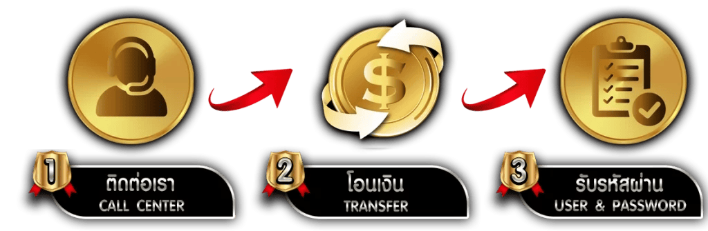 DIAMOND369 เว็บพนันระดับเพชร มาตรฐานระดับโลก